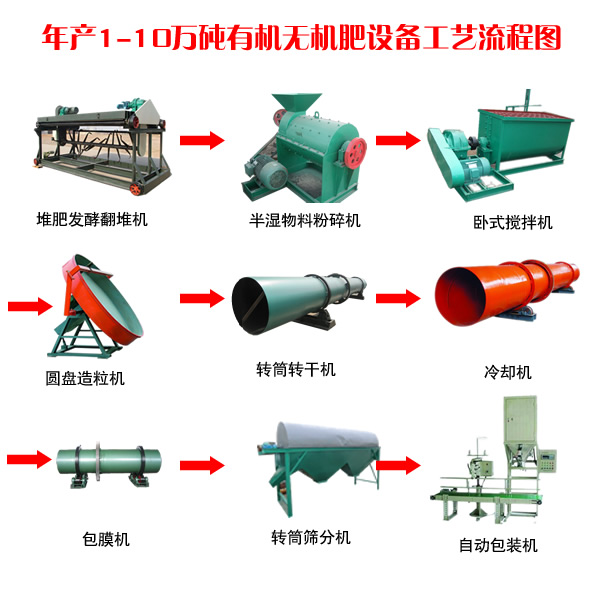 年產(chǎn)1萬噸有機肥成套設備選購指南 哪家品牌更可靠？