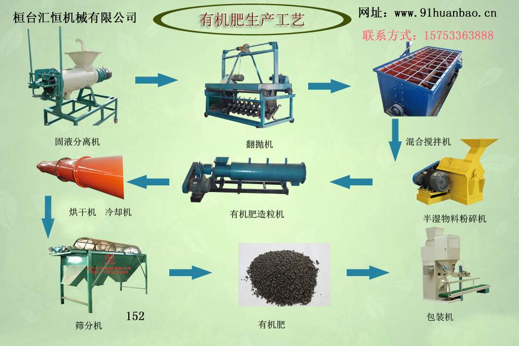高效環保型有機肥設備助力綠色農業發展——聚焦淄博顆粒有機肥與禽畜廢棄物處理技術
